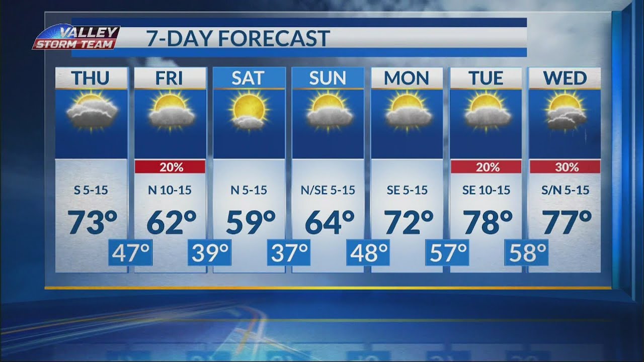 7 day forecast with Lexie Walker