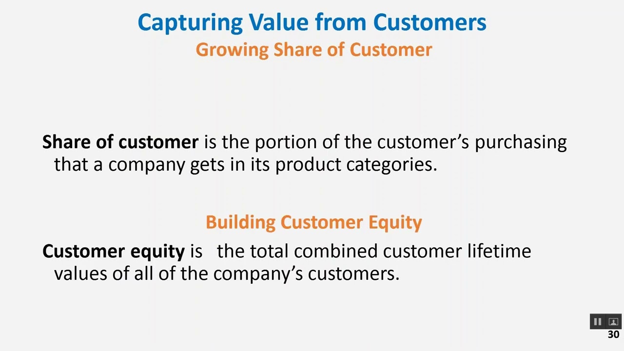Marketing part 7
