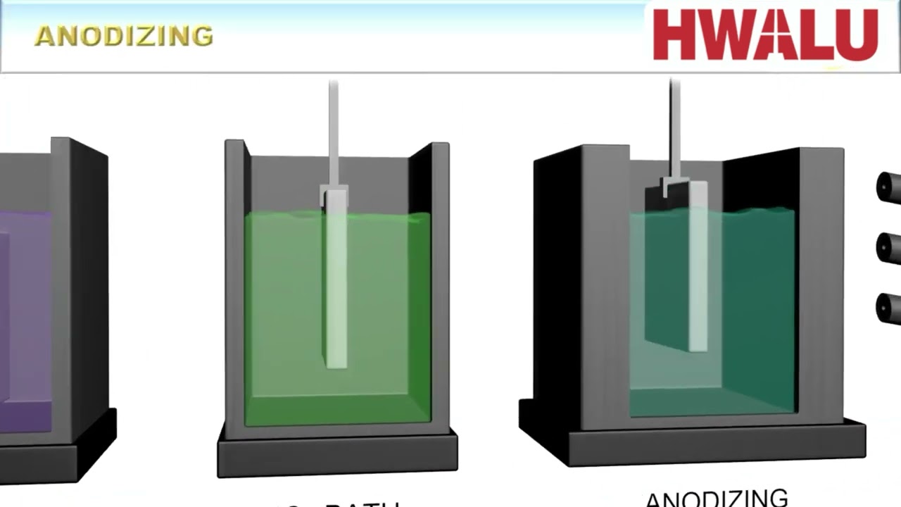 Hard anodized aluminum
