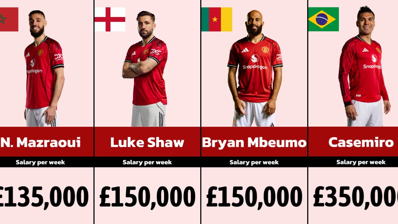 Manchester United Players Weekly Salaries 2026