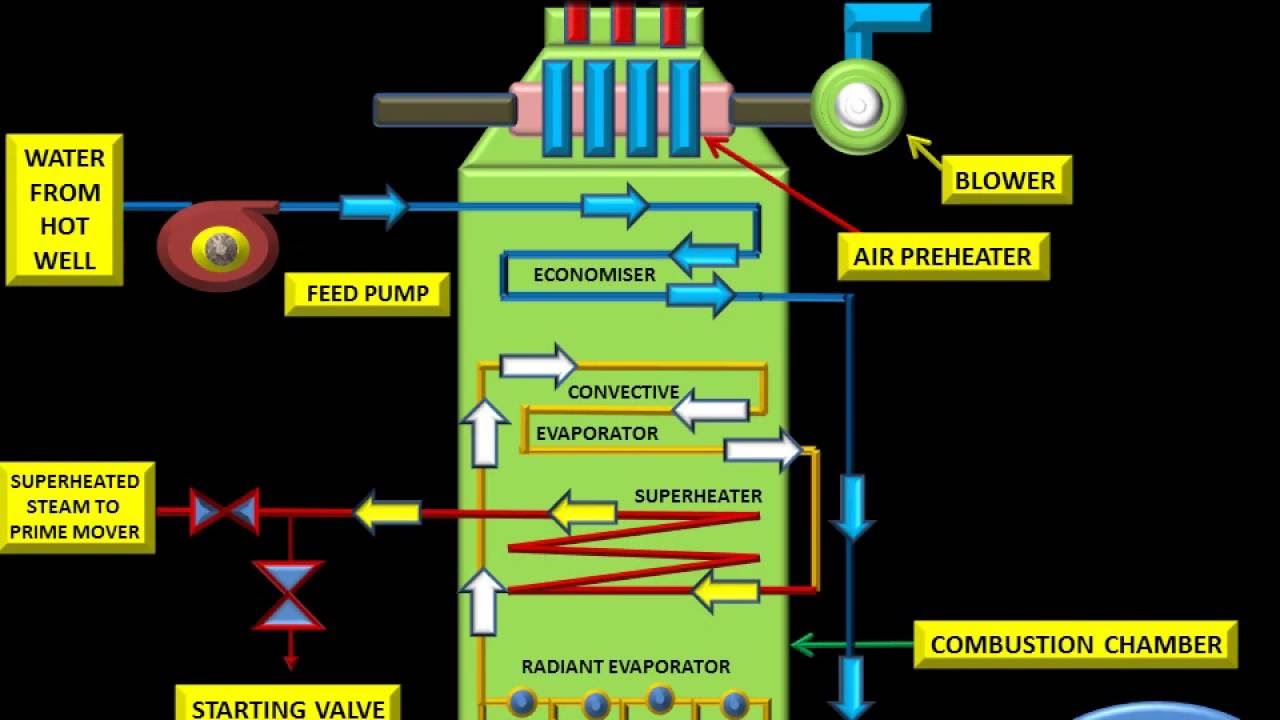 BENSON BOILER - ANIMATED VIDEO 4 - ANUNIVERSE 22