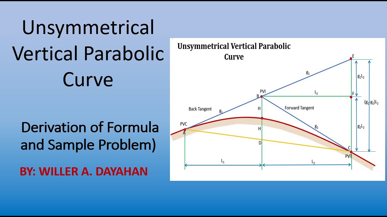Unsymmetrical Vertical Parabolic Curve