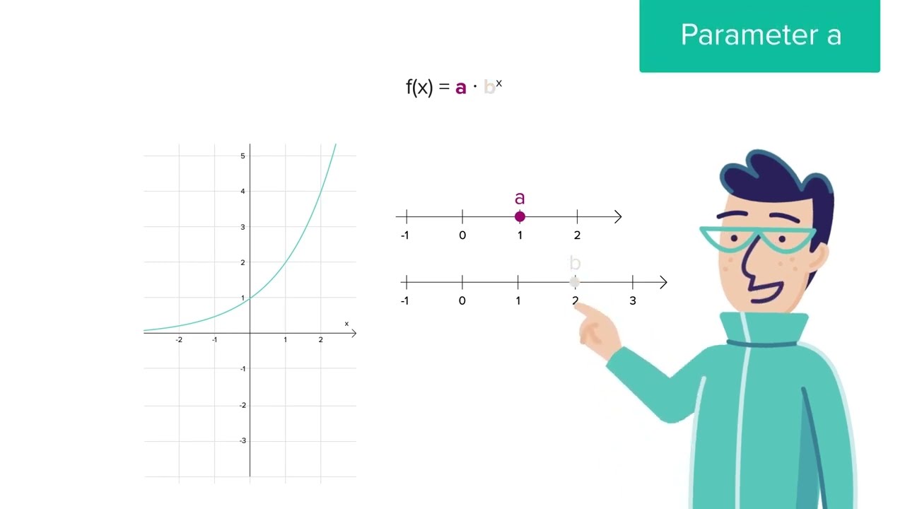 Gus gibt Dir sein Wissen zu exponentiellen Funktionen weiter - MedAT E-Learning der MedGurus