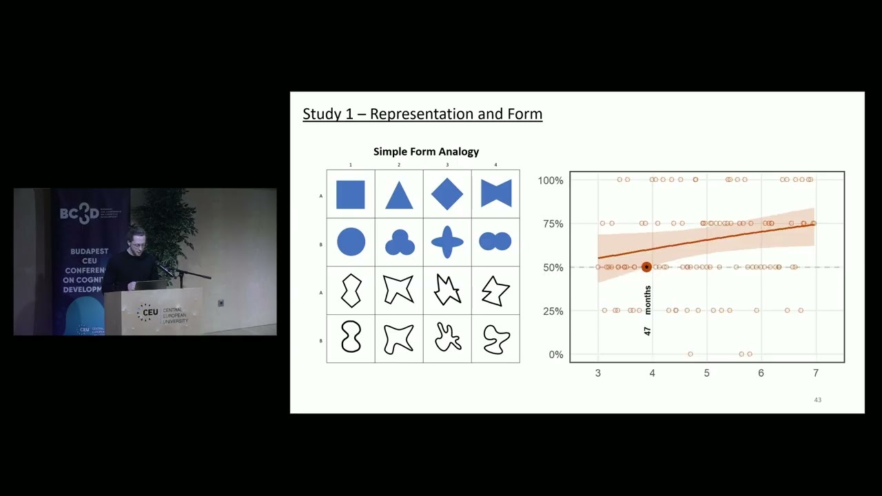 BCCCD26 - Gregor Kachel: Young children’s understanding of the relation between symbol and referent