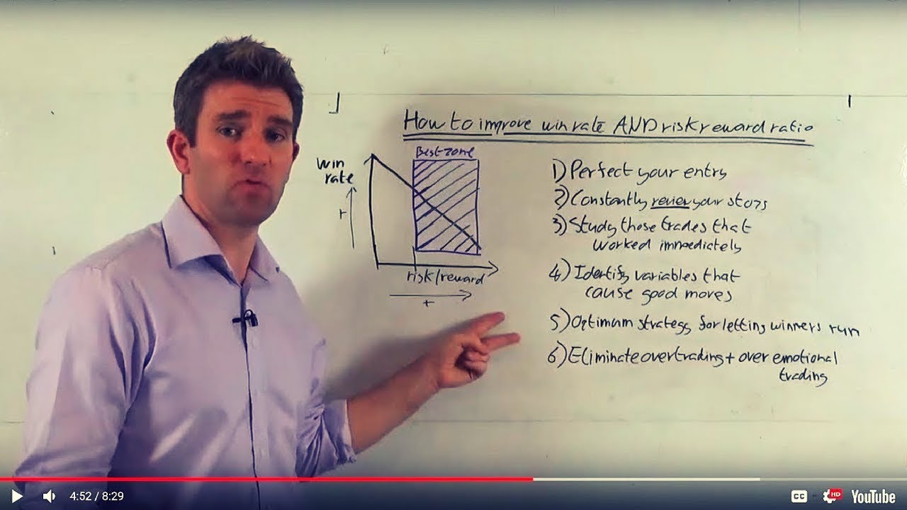 How to Improve Your Win Rate & Risk Reward Ratio 👍