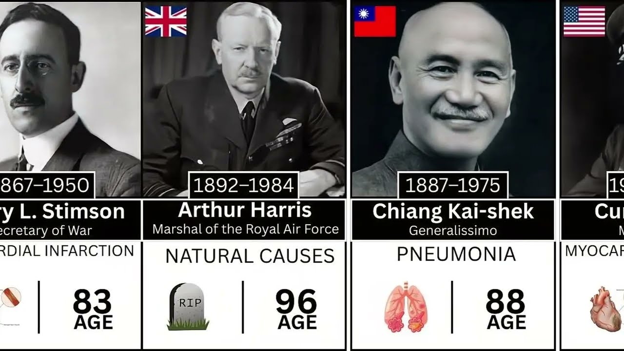 Deaths of Dictators Explained | How Powerful Leaders Really Died