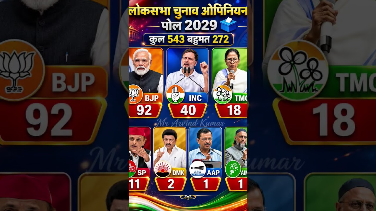 🔥 INDIA LOK SABHA ELECTION 2029 OPINION POLL 🔥🇮🇳 2029 Lok Sabha Election ka sabse bada Opinion Poll