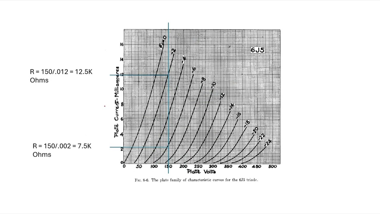 Fundamentals of Vacuum Tubes Part 5 - By Stereopolice