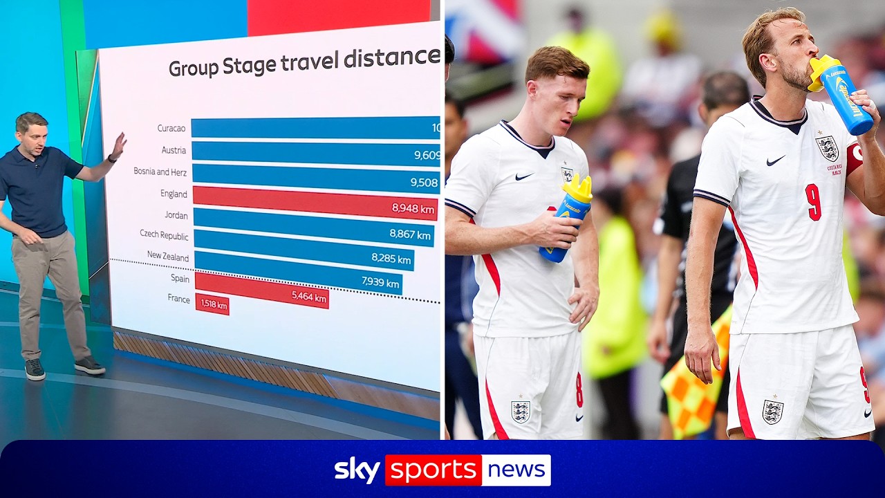 How fatigue could affect England as they travel fourth-greatest distance in World Cup group stage