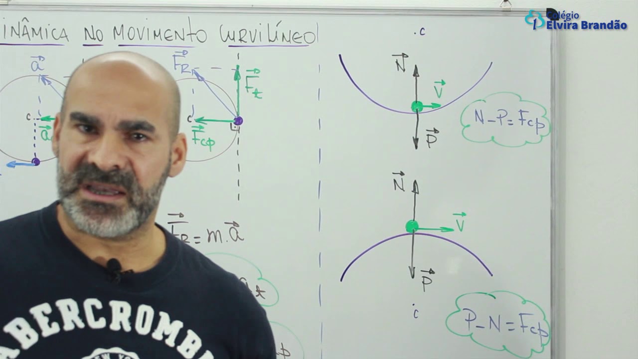 Din&acirc;mica no Movimento Curvil&iacute;neo