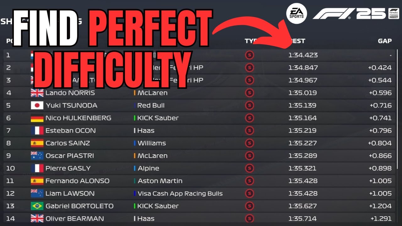 How to Find Perfect AI Difficulty in F1 25
