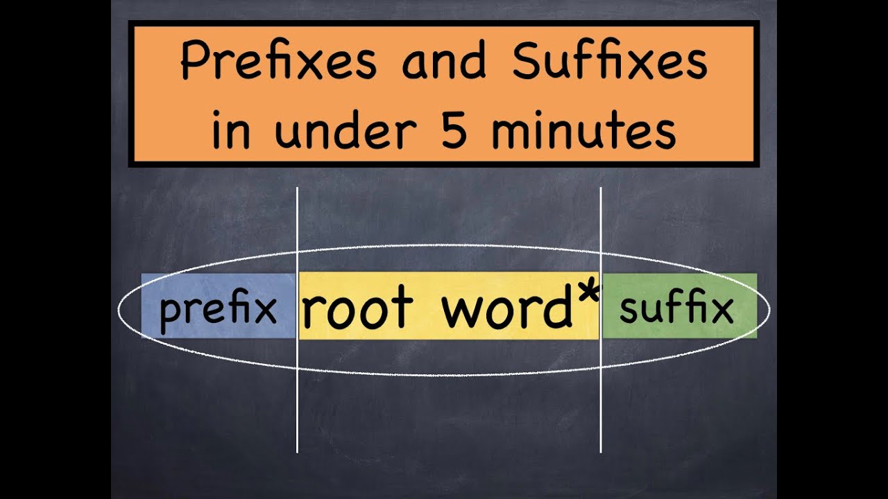 Master English Suffixes and Prefixes: An Overview Under 5 min📚(what is prefix, suffix and root word)