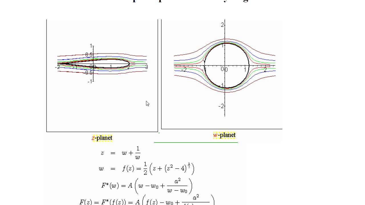 2 309   Complex potential corresponding to flow around an airfoil