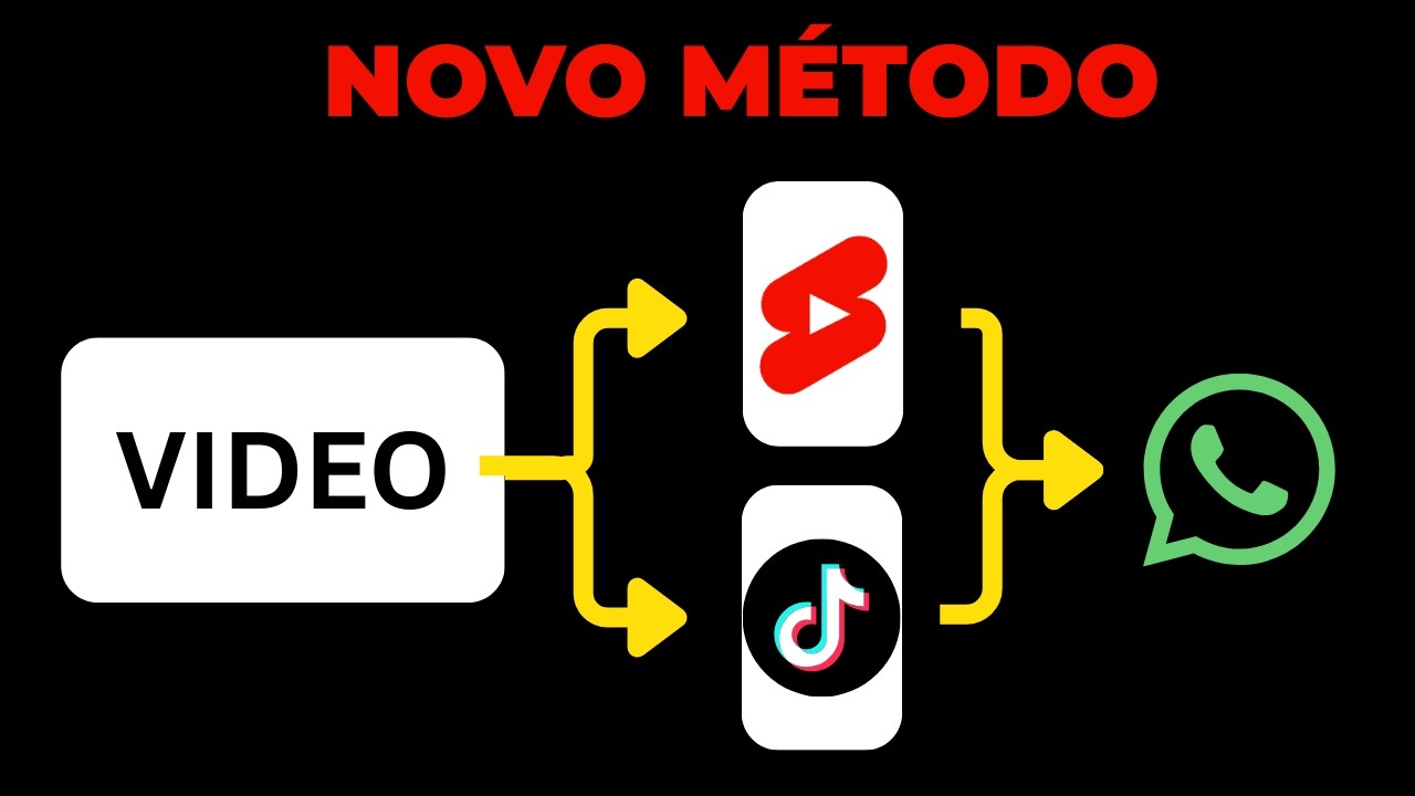 a melhor estratégia que conheço pra viver do Youtube HOJE