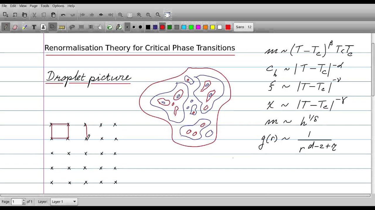 Renormalisation group