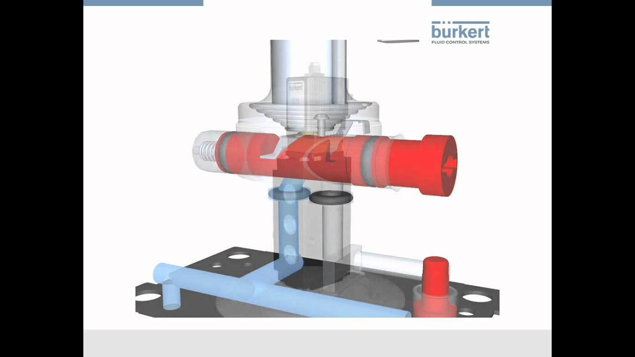 Pneumatik Grundlagenvideo Bürkert Fluid Control Systems