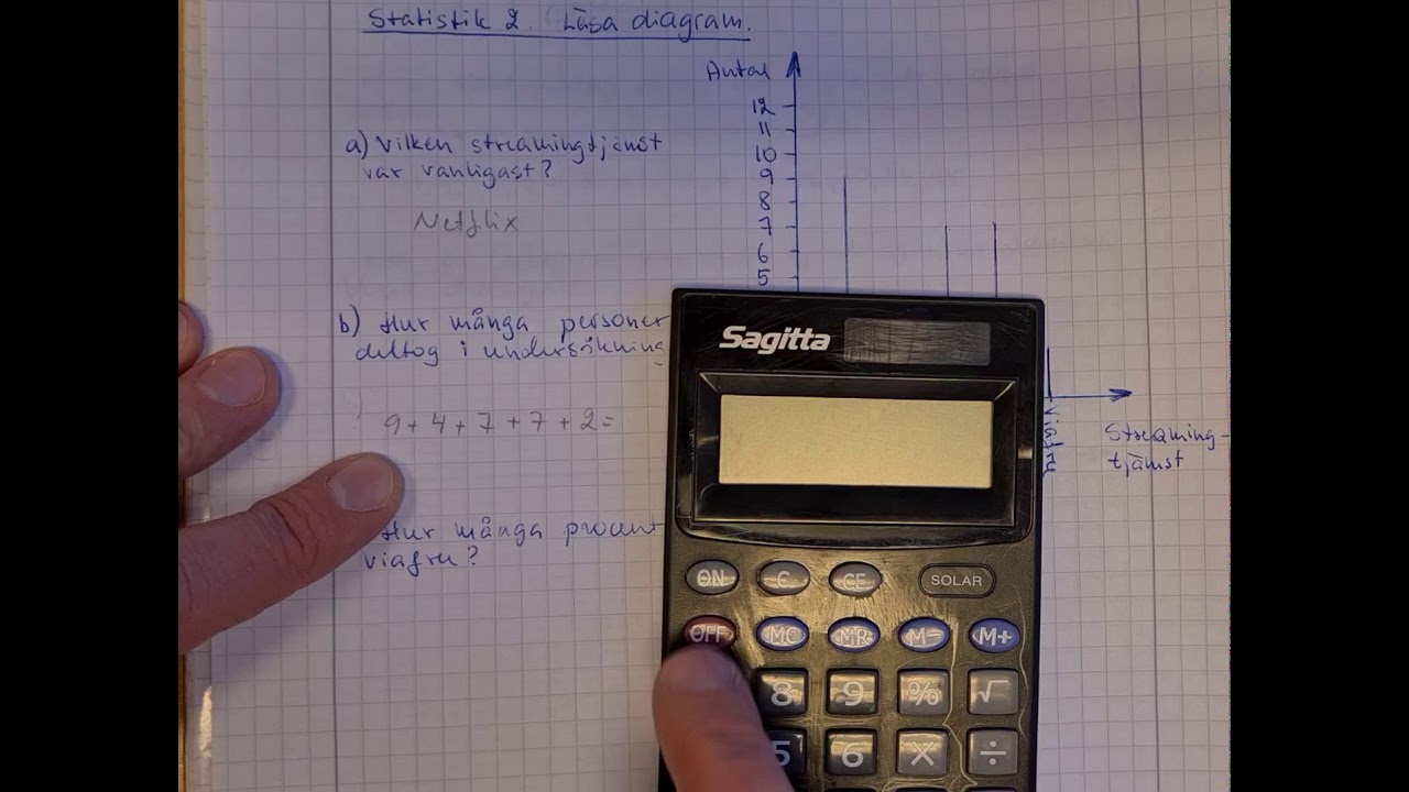 Statistik 2, L&auml;sa diagram, &aring;k9