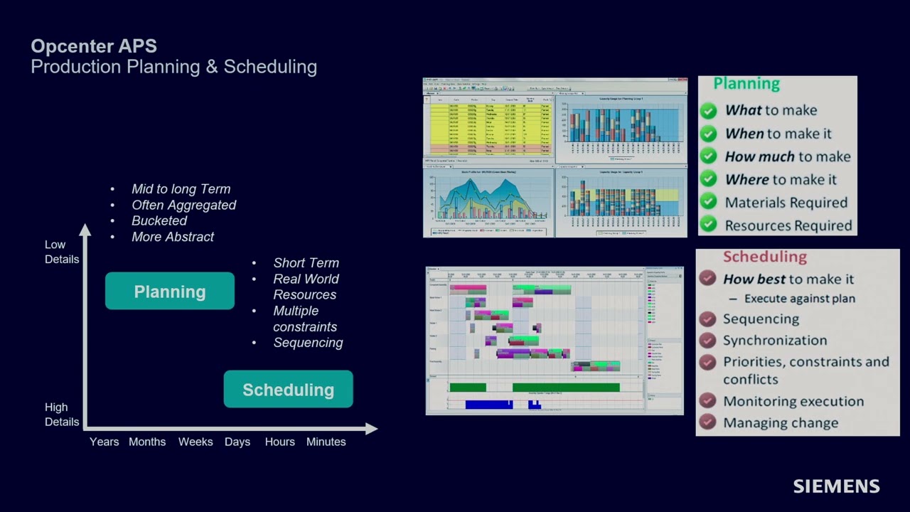 Advanced Planning and Scheduling Stage - Siemens at IMTS 2022