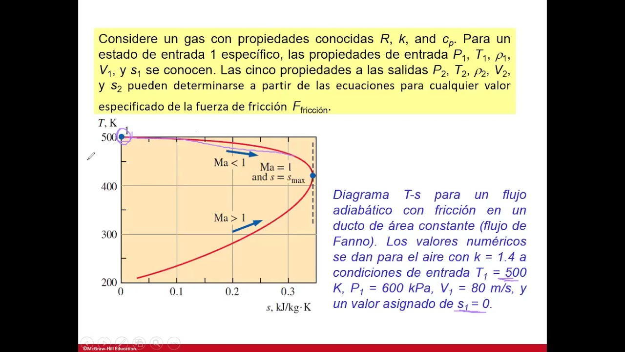Mecánica de fluidos: Flujo compresible, flujo de Fanno