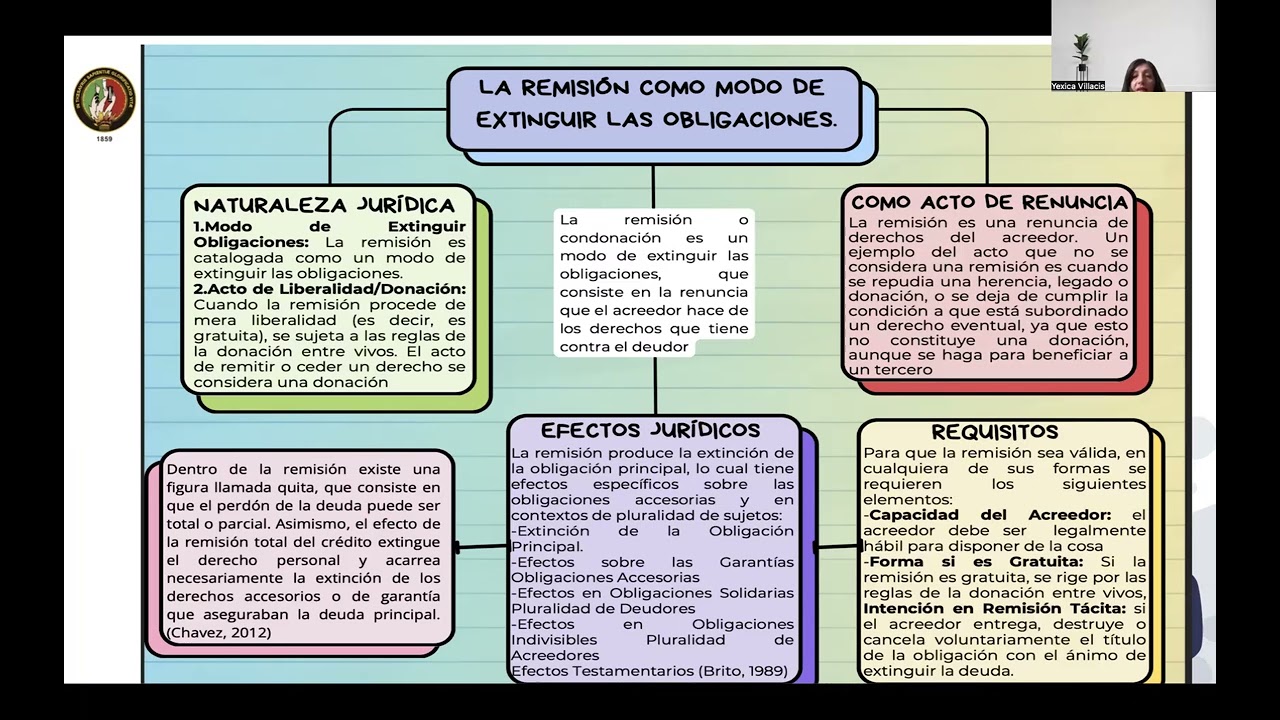 REMISION COMO MODO DE EXTINGUIR LAS OBLIGACIONES