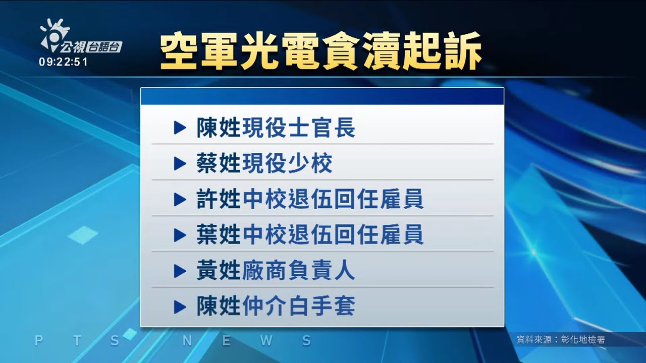 國軍光電弊案 起訴軍官、中人、業者等6人 | 公視台語台 | 20250328