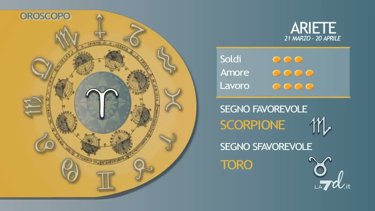 Sequenza spot La7D (HD) - Domenica 28 Aprile 2024 (6 sequenze + LOOP Oroscopo e Meteo, mattina)
