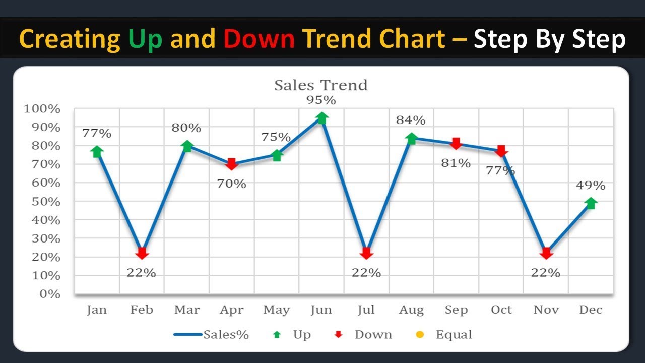 Creating Up and Down Trend Chart in Excel   - Step By Step