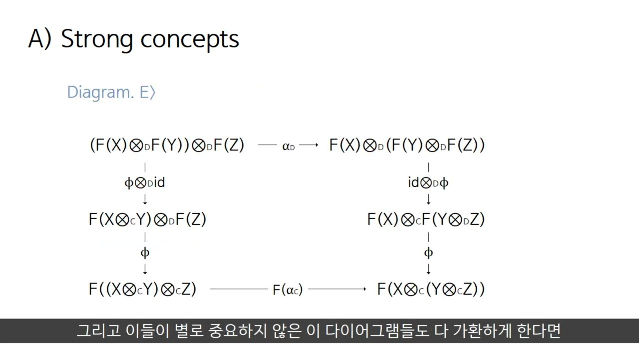 모나드의 모든 것 - 2장 부록 A, Strong concepts [part 2]