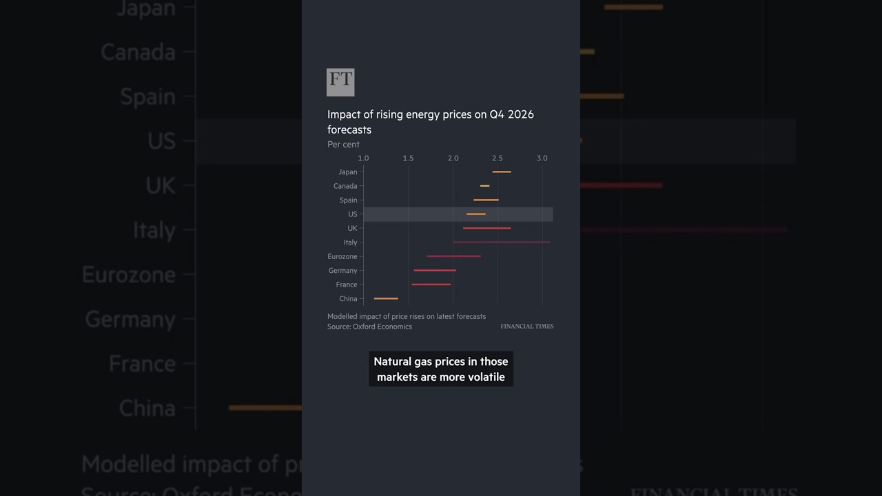 Какие экономики заплатят наибольшую цену за войну с Ираном? | FT #shorts