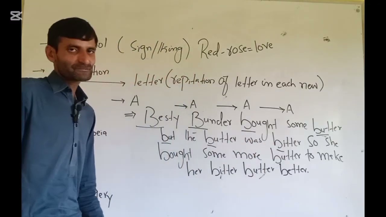 Outline of English mdcat lecture ii