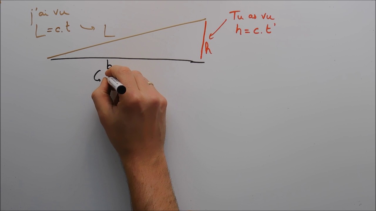 Relativité restreinte