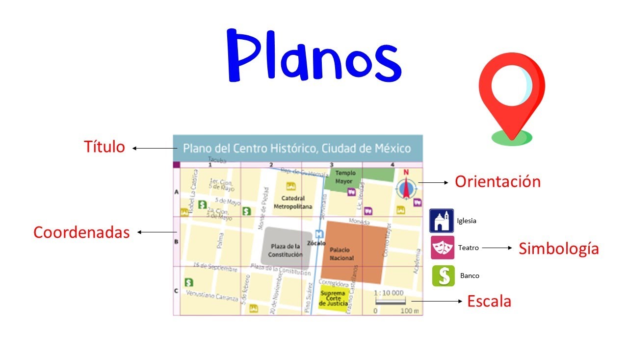 📍 ¿Qué son los Planos? 📍 Elementos [Fácil y Rápido]