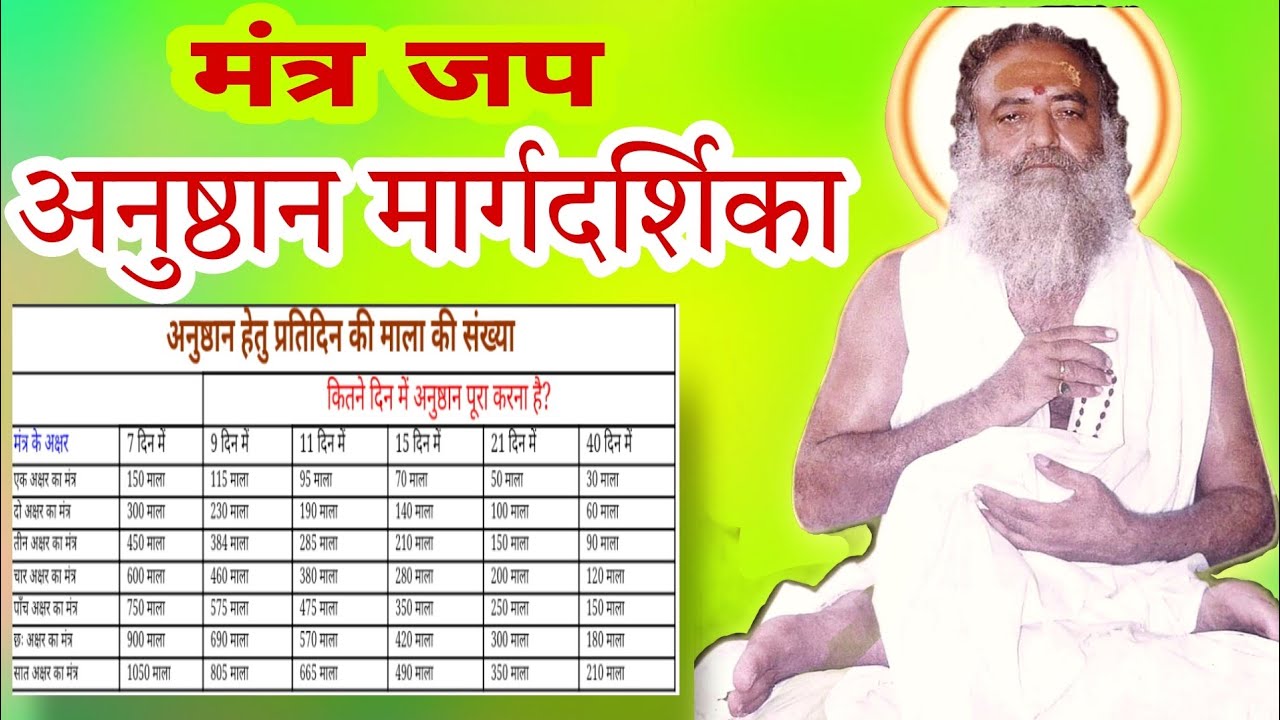 अनुष्ठान मार्गदर्शिका । सम्पूर्ण जानकारी । मंत्र अनुष्ठान विधि । अनुष्ठान विधि और नियम। ईश्वर की ओर