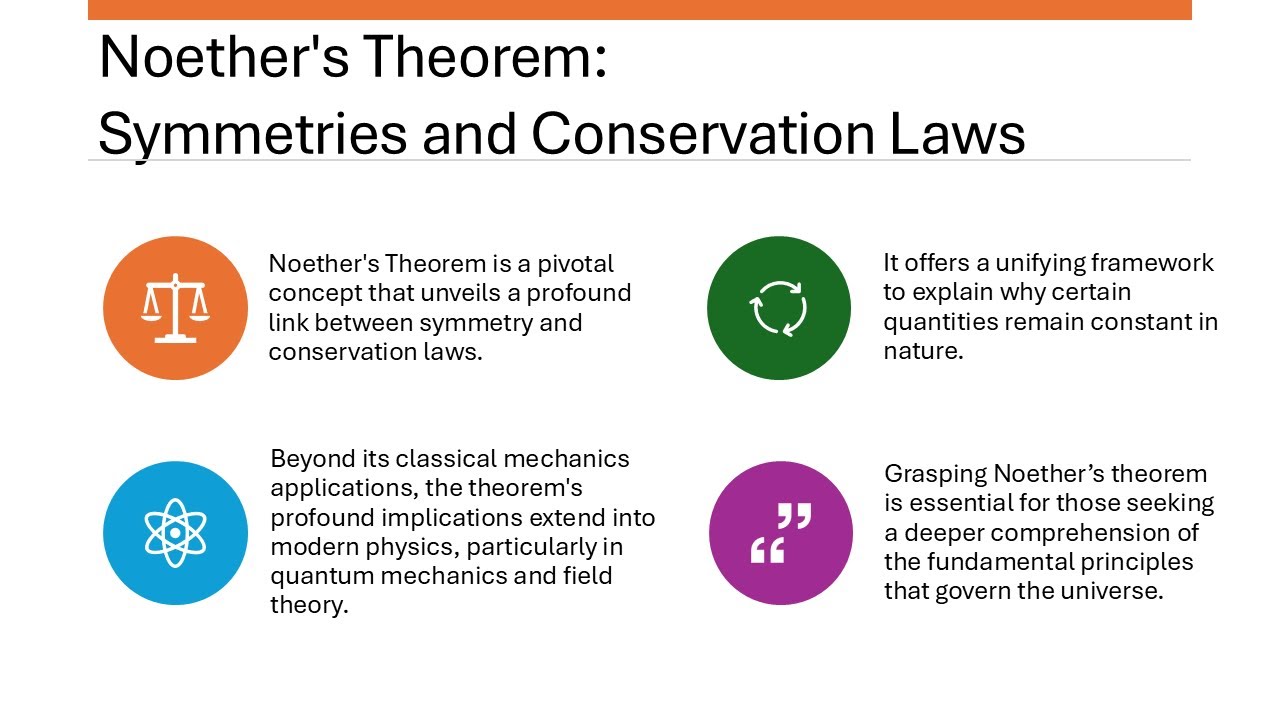 Noether's Theorem: Symmetries and Conservation Laws (Notes included)