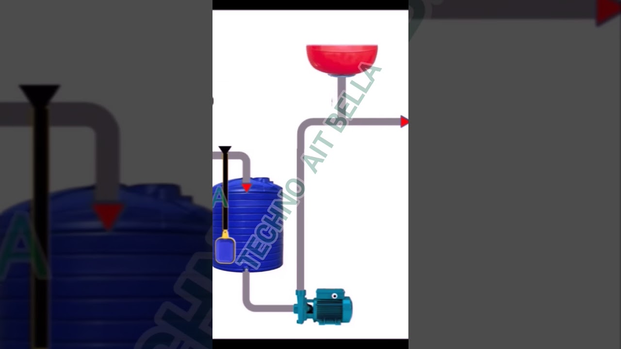 Syst&egrave;me de suppression d'eau booster pump #shorts