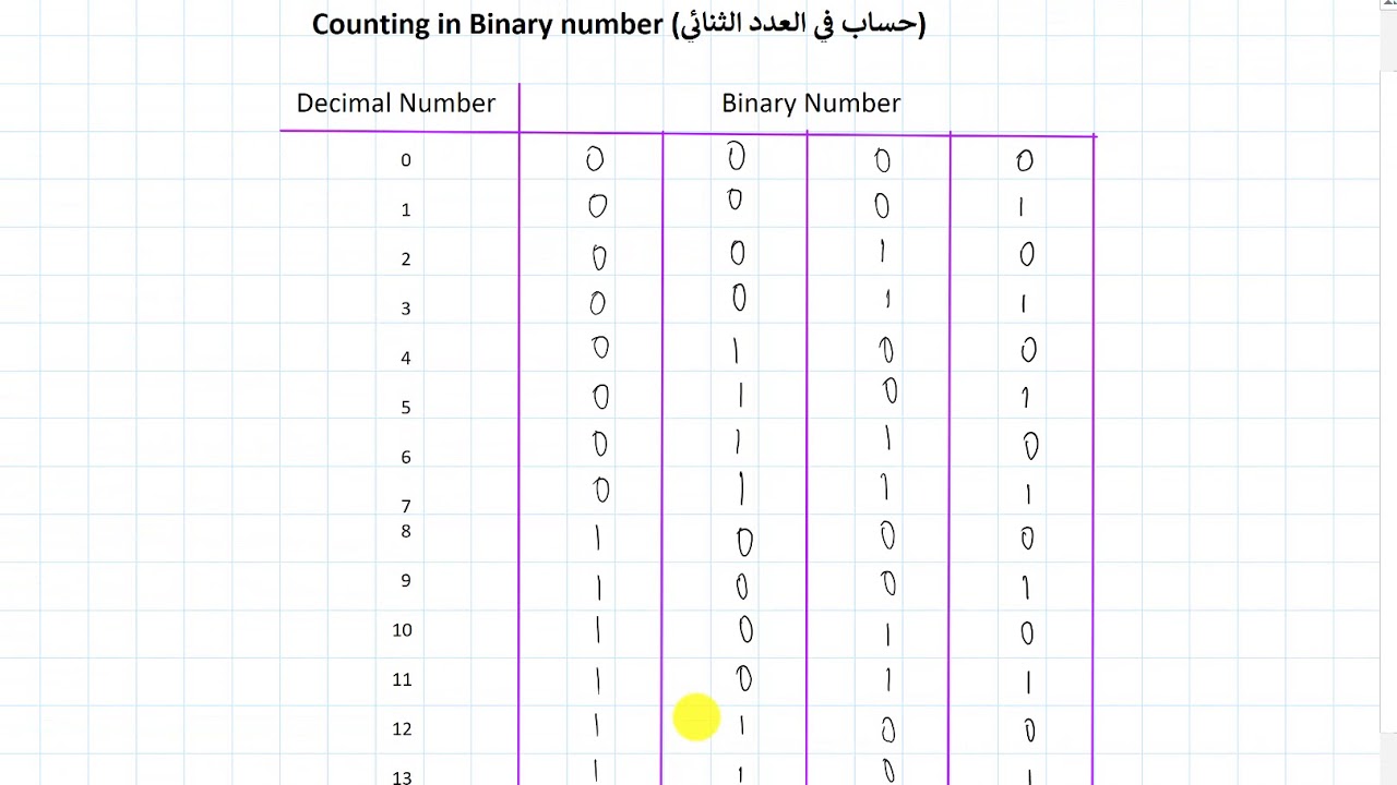 Digital Circuits- Binary Number Part-1