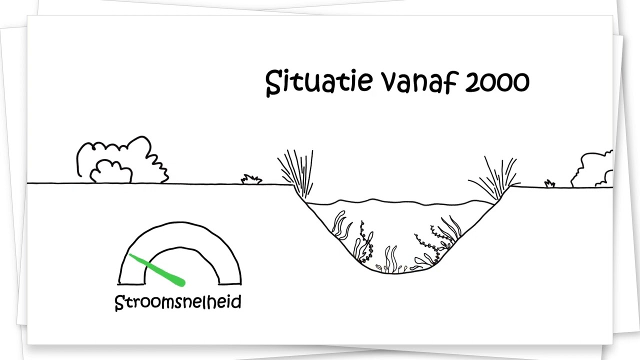 Animatie Afkalven van Sloten en watergangen