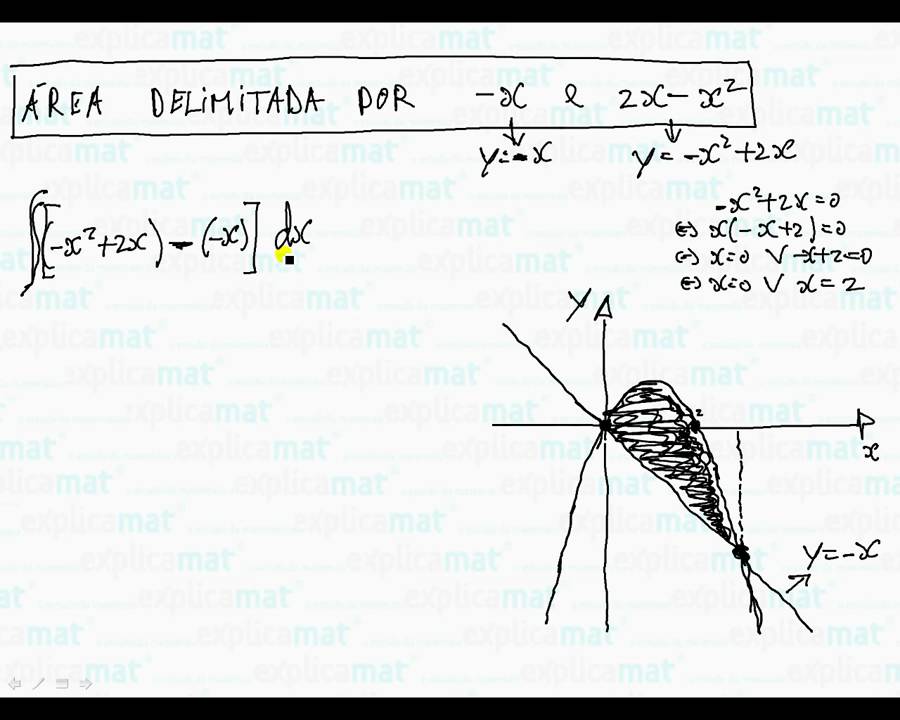 Integral área delimitada
