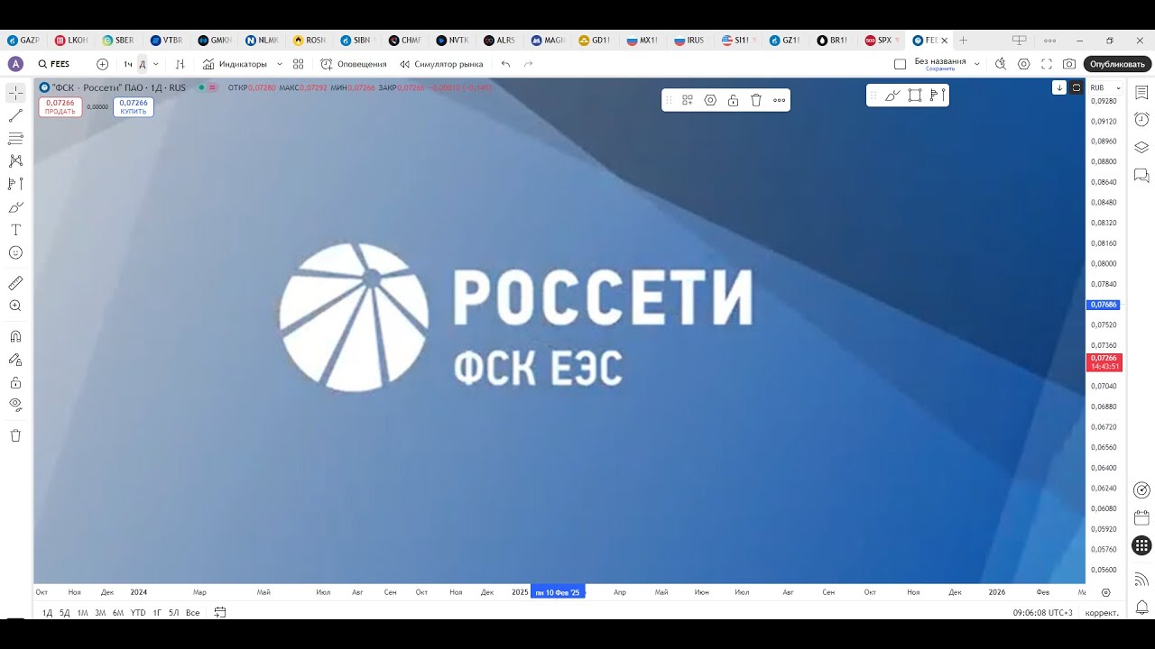 Обзор акции ФСК РОССЕТИ.