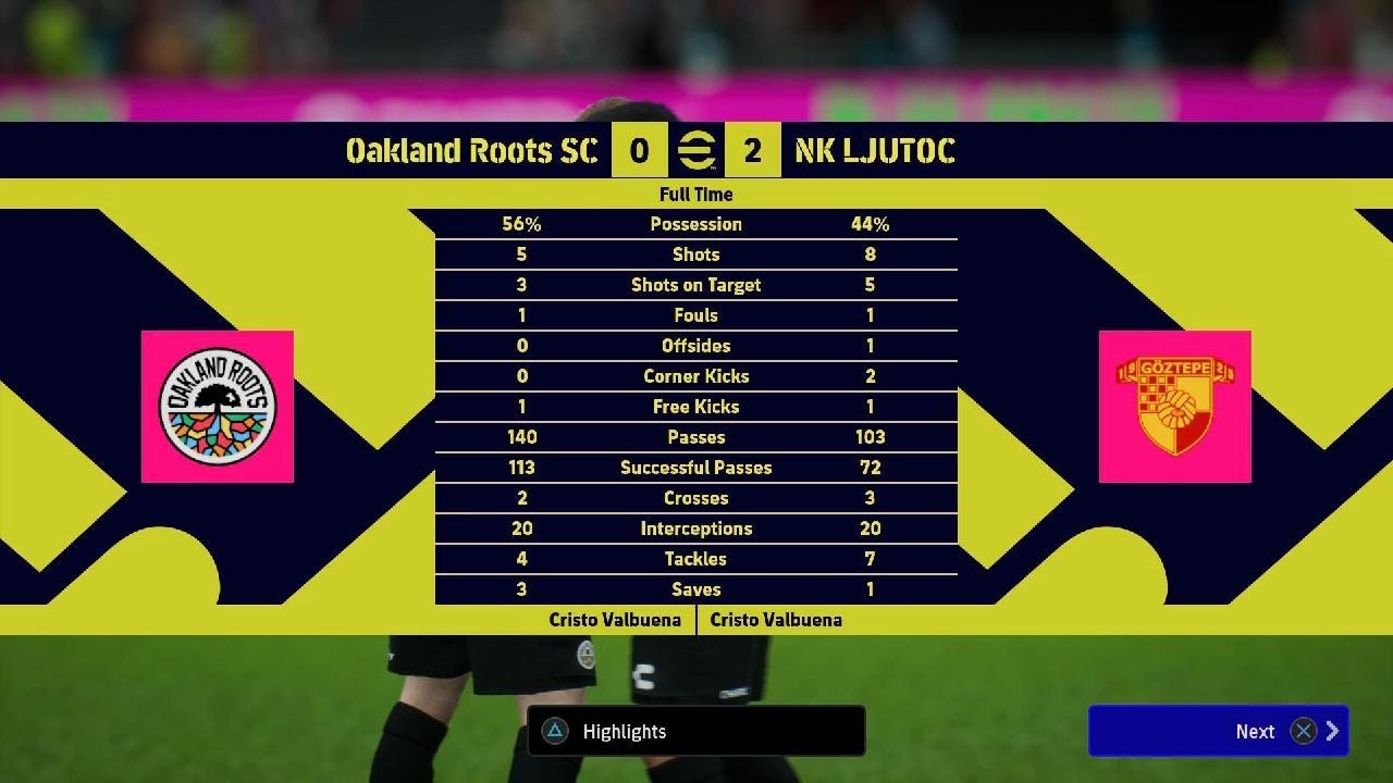 Oakland Roots SC v FC Ljutoc