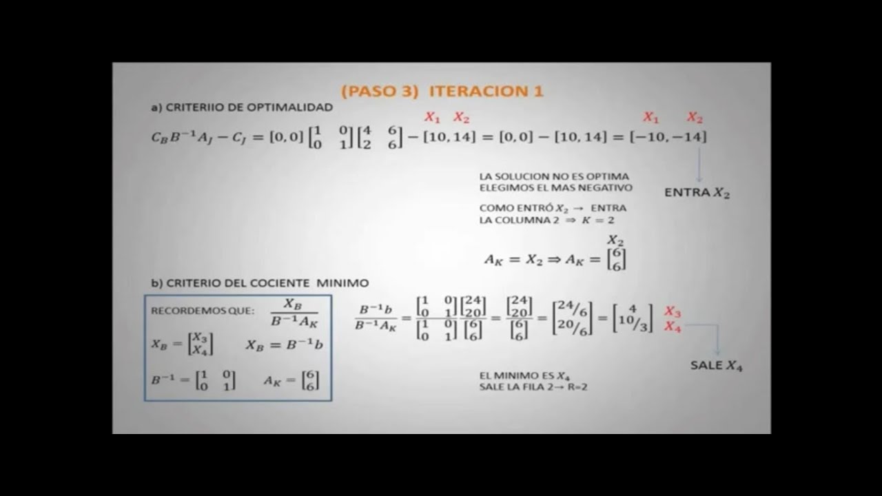 M&eacute;todo Simplex Revisado