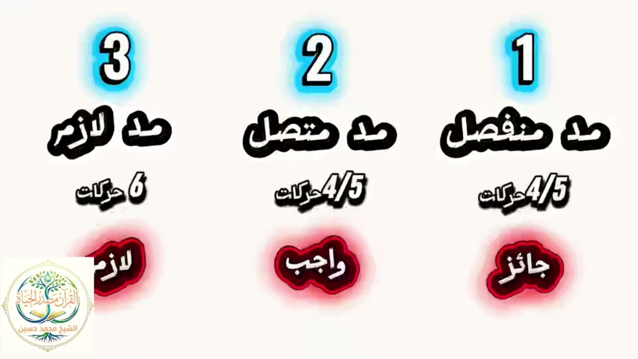 تعلم كيفيه قراءه سوره الضحى بطريقة صحيحة حرف حرف 