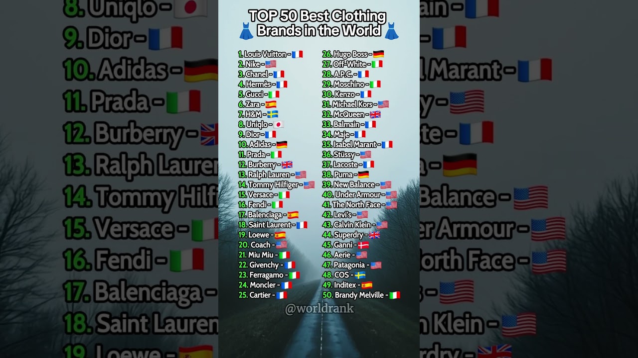 Top 50 Best Clothing Brands in the World 👗👕