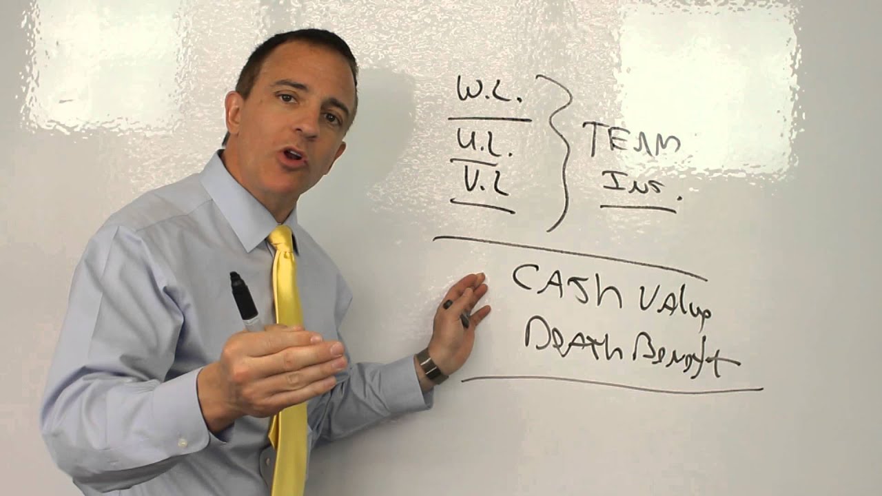 Is Insurance a Good Investment? : IRA & Investment Tips