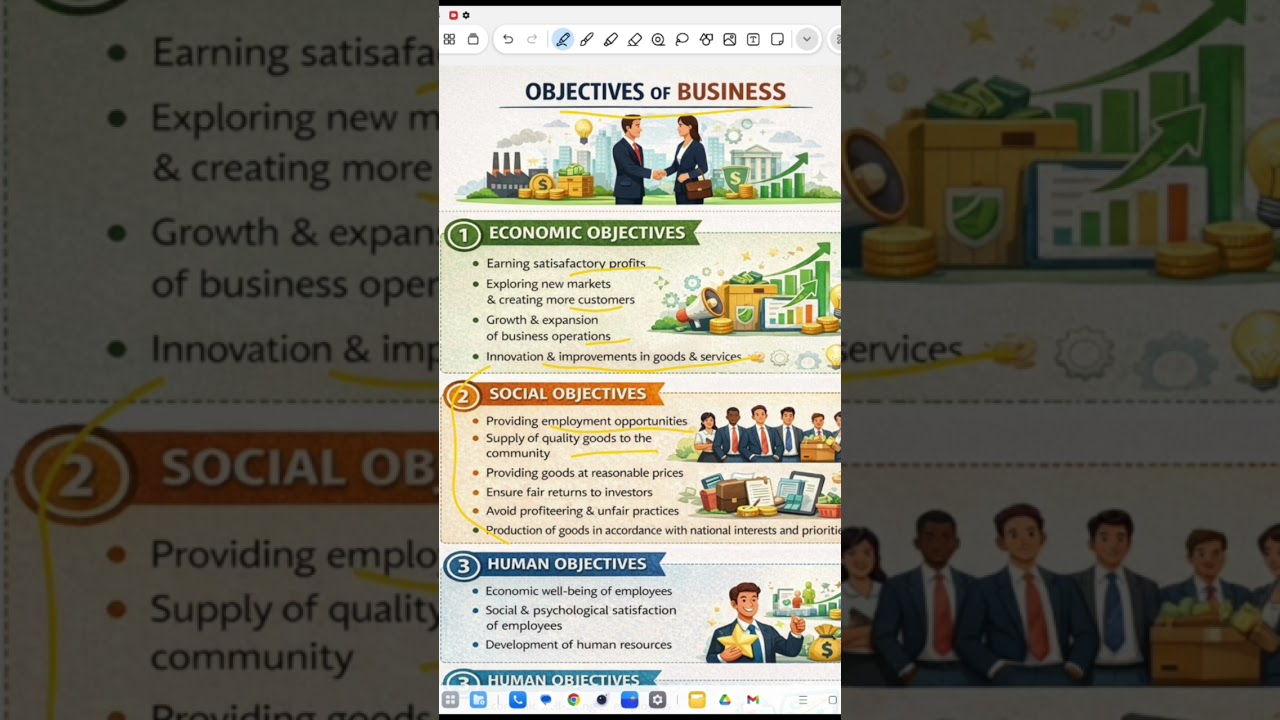 Objectives of business, economics objective, social objective and human objective 