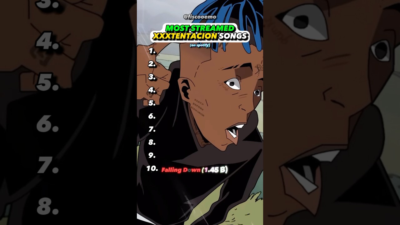 MOST Streamed XXXTENTACION Songs