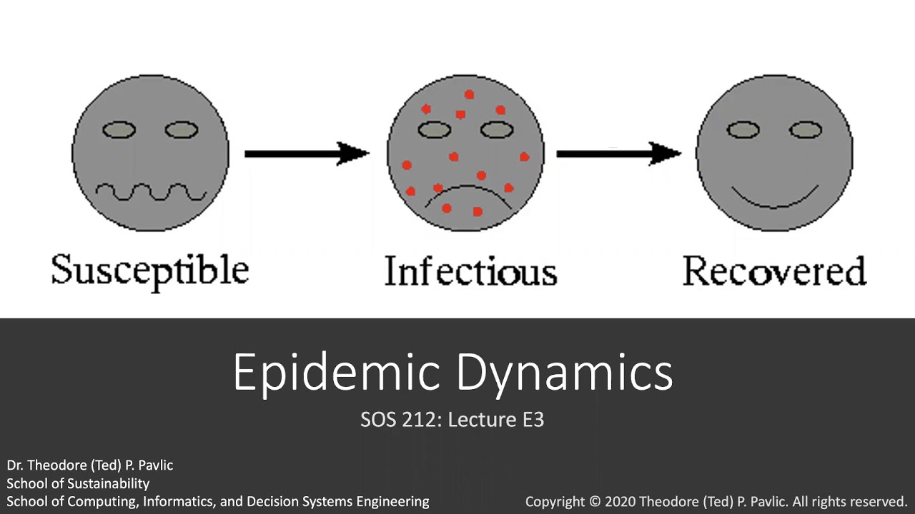 SOS 212: Lecture E3 (2020-03-19) - Epidemic Modeling (SIR, etc.) and Scenario Planning w/ Simulation