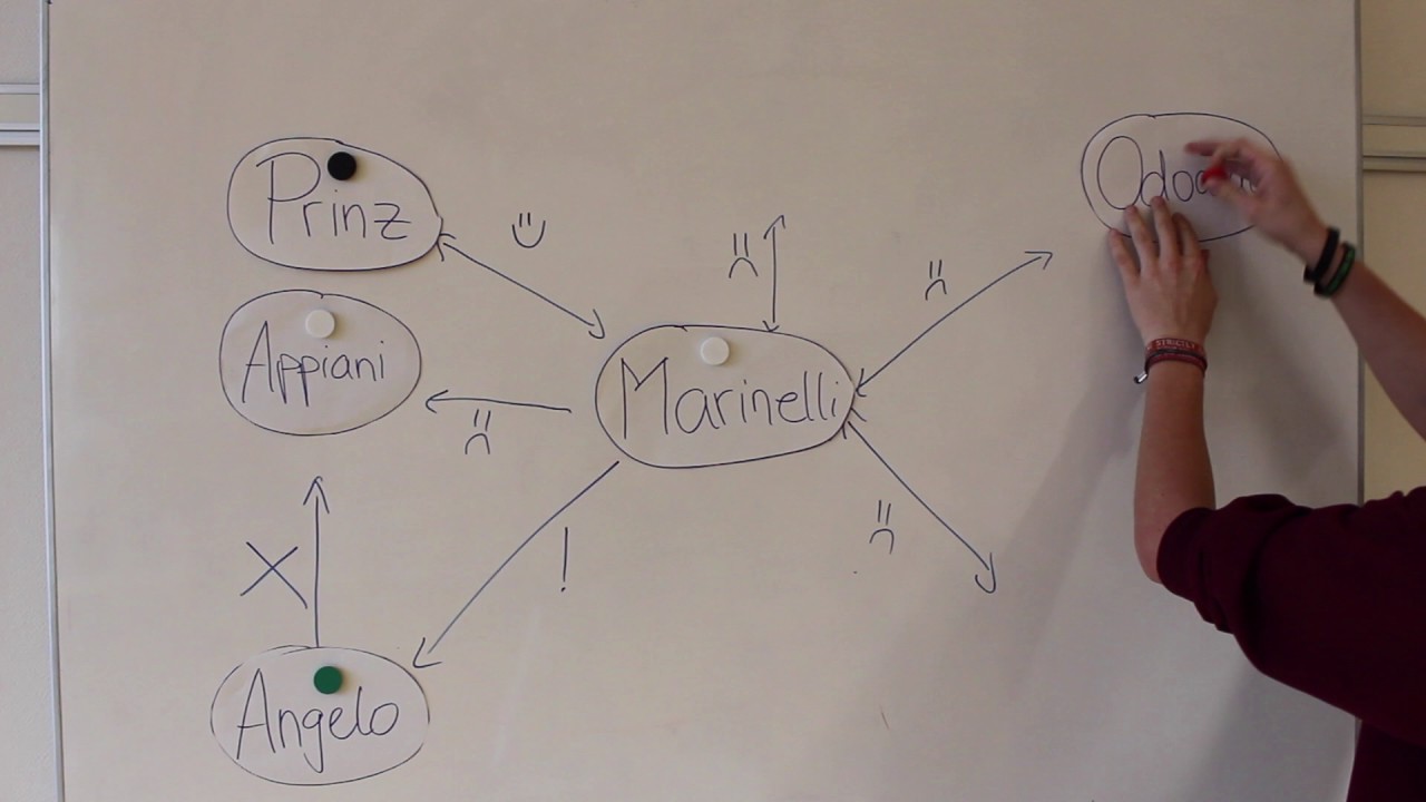 Personenkonstellation EXTREM von Emilia Galotti
