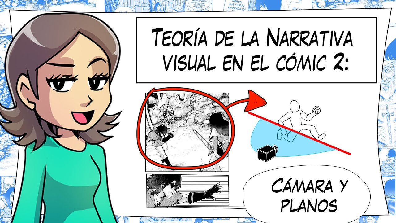 Teoría de la Narrativa visual en el comic 2: Cámara y planos