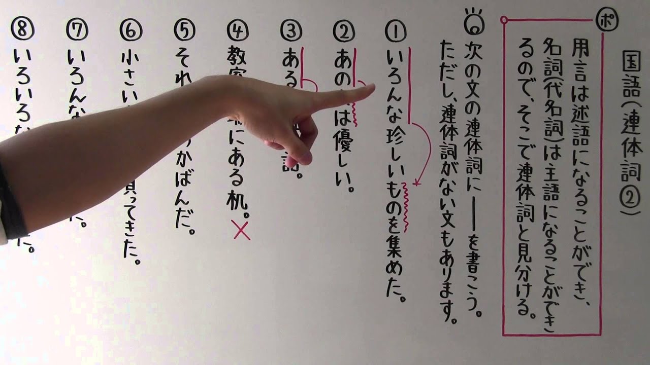 【国語】　　文法－２０　　連体詞②